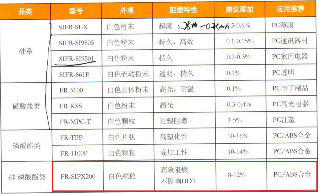 广东铨盛阻燃剂FR-SIPX200