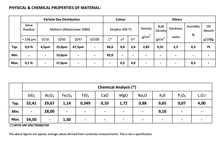 土耳其Kaltun 云母 SMW.115