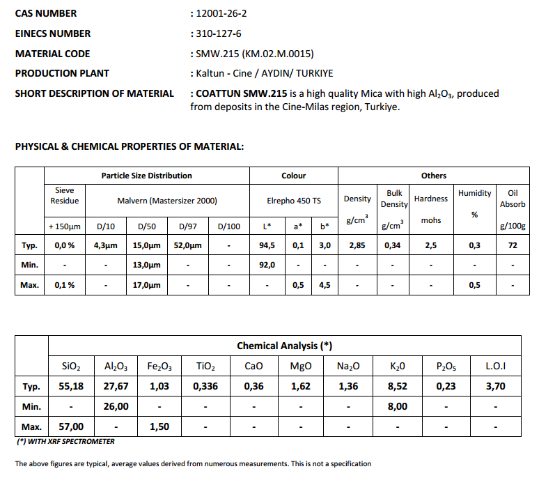 土耳其Kaltun 云母 SMW.215