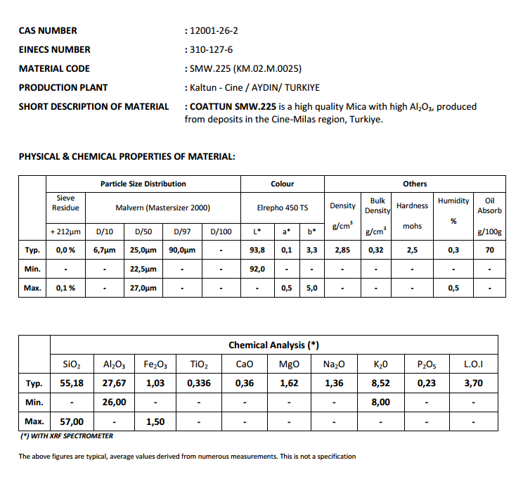 土耳其Kaltun 云母 SMW.225