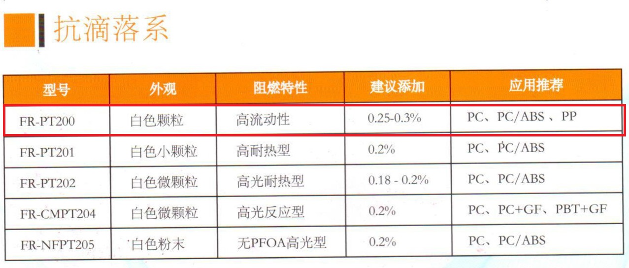广东铨盛阻燃剂FR-PT200