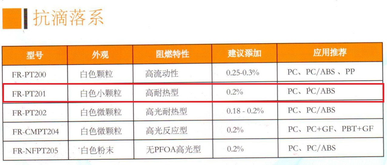 广东铨盛阻燃剂FR-PT201