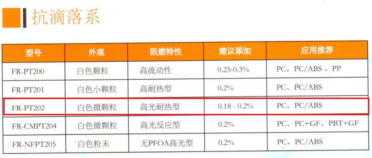 广东铨盛阻燃剂FR-PT202
