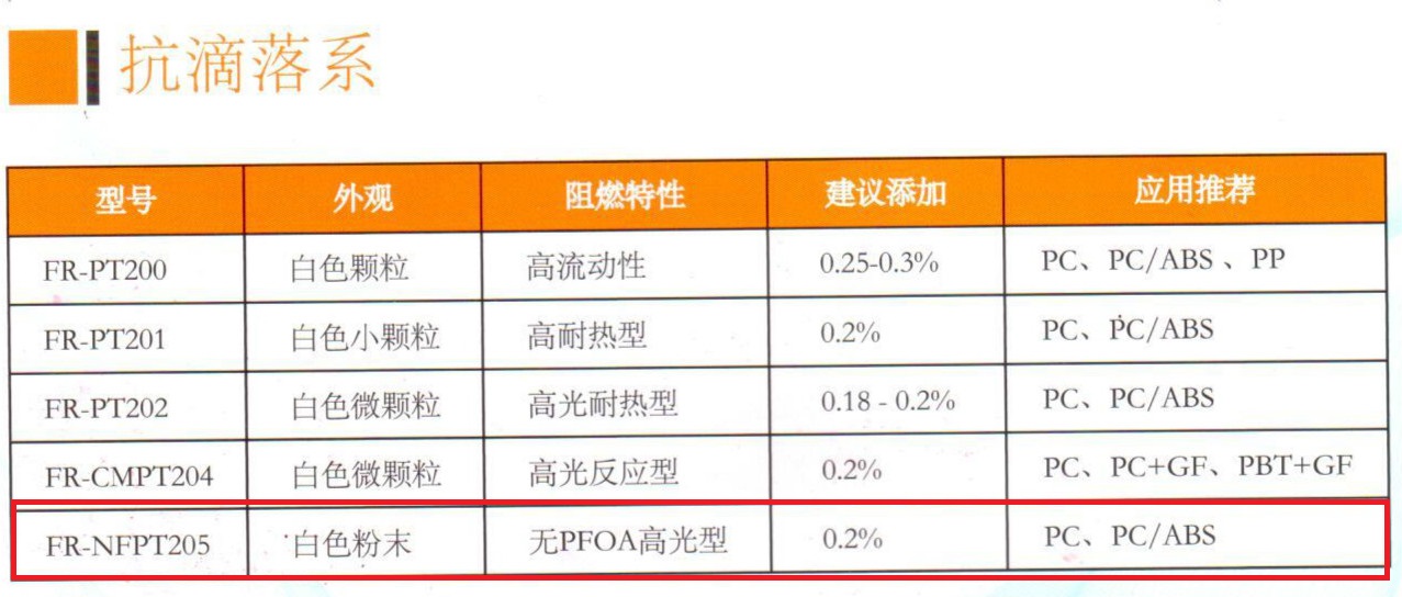 广东铨盛阻燃剂FR-NFPT205