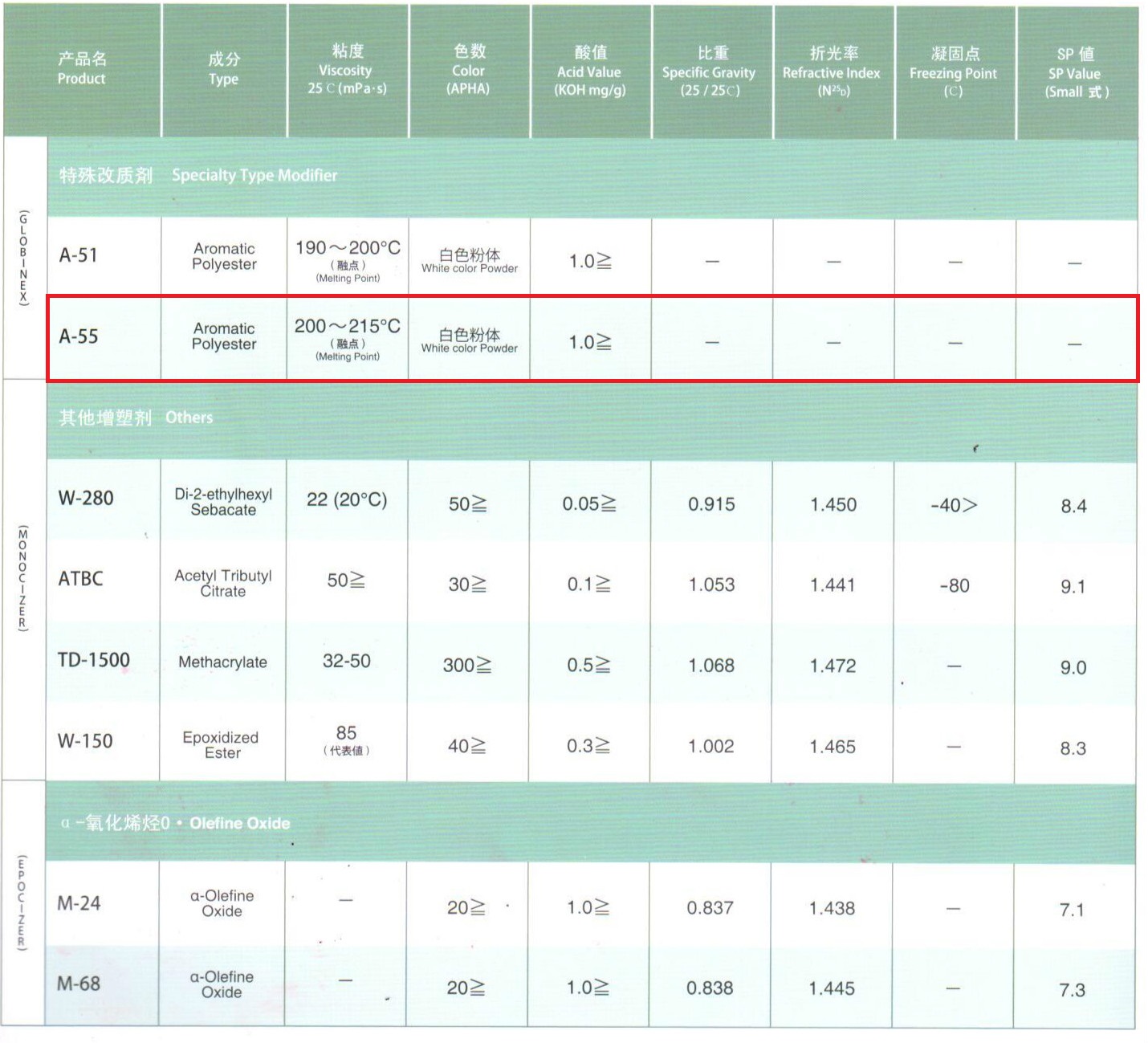 日本DIC增塑剂A-55