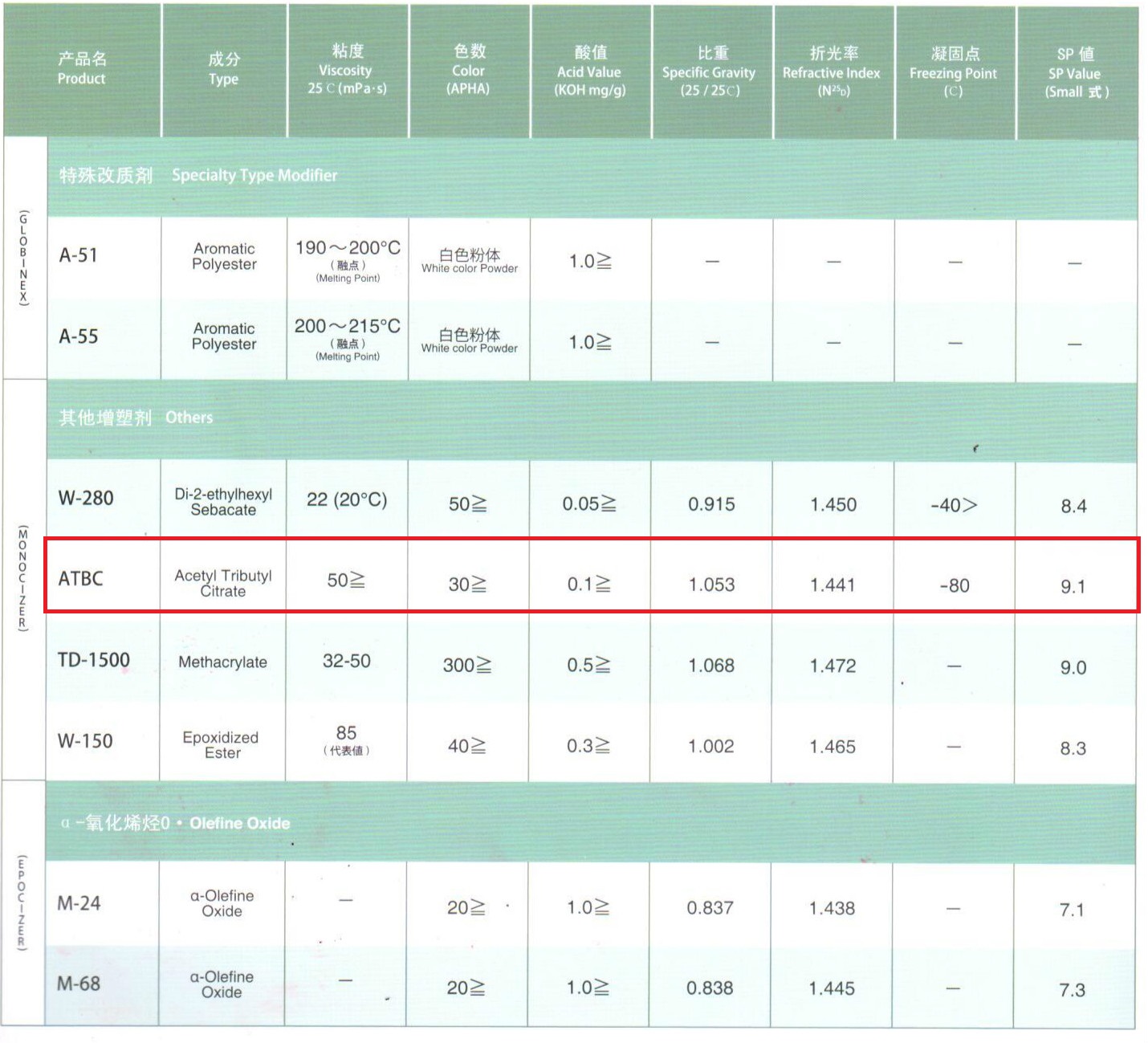 日本DIC增塑剂ATBC