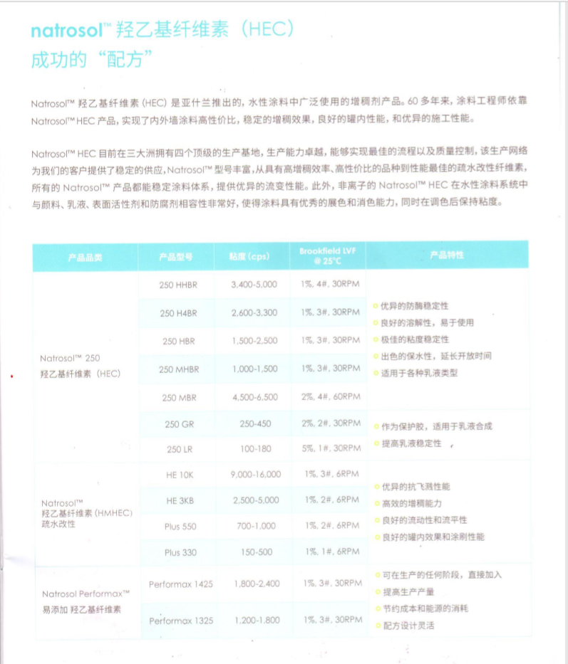 美国亚什兰羟乙基纤维素（HEC）250MHBR 亚跨龙