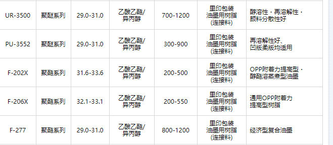 日本荒川聚醚树脂UR-3500