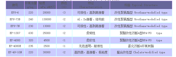 日本ADEKA特种环氧树脂