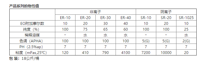反应性乳化剂、非离子乳化剂、日本艾迪科乳化剂ER-10\ER-30\ER-20