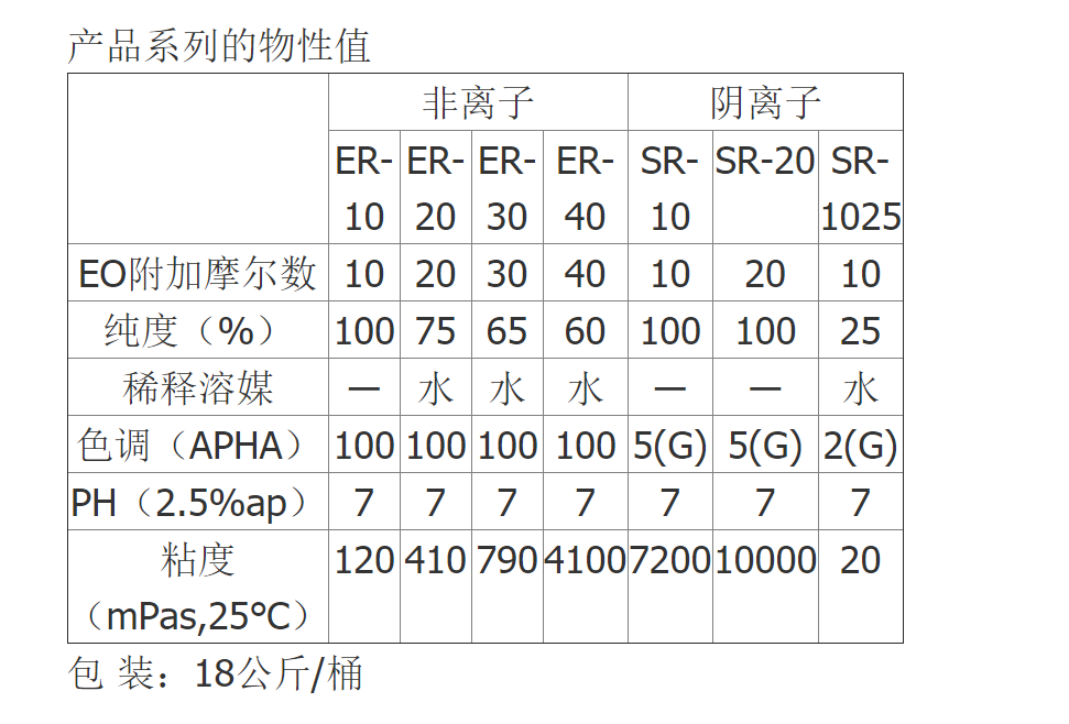 日本艾迪科非离子NE30 HS-10