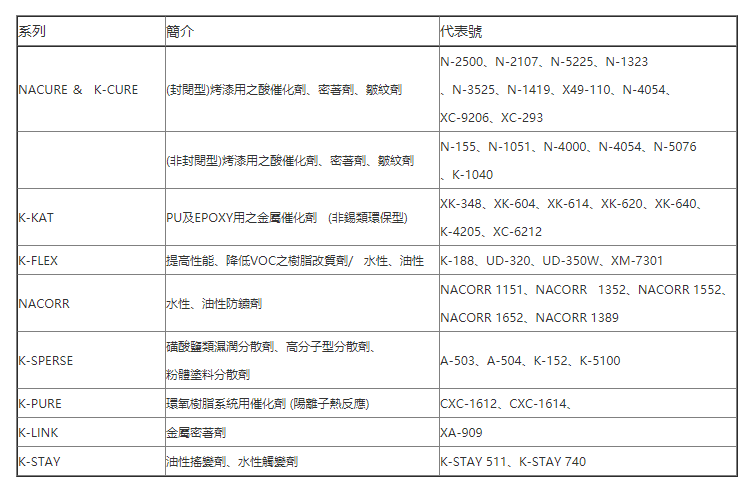 金氏催化剂N-3525