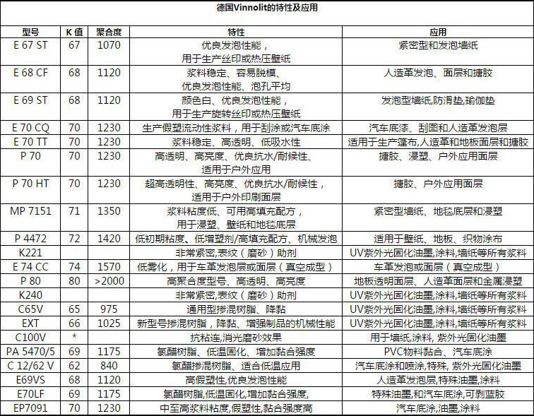 德国Vinnolit维诺利特PA 5470 5