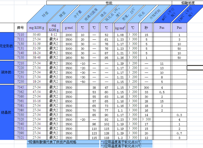 赢创德固赛聚酯多元醇Dynacoll7345