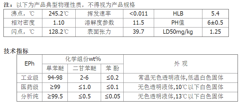美国陶氏乙二醇苯醚DOWANOL EPH(CAS号:122-99-6)