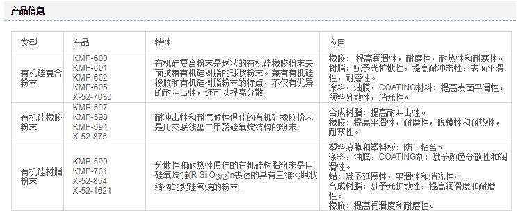 信越有机硅粉末KMP-590