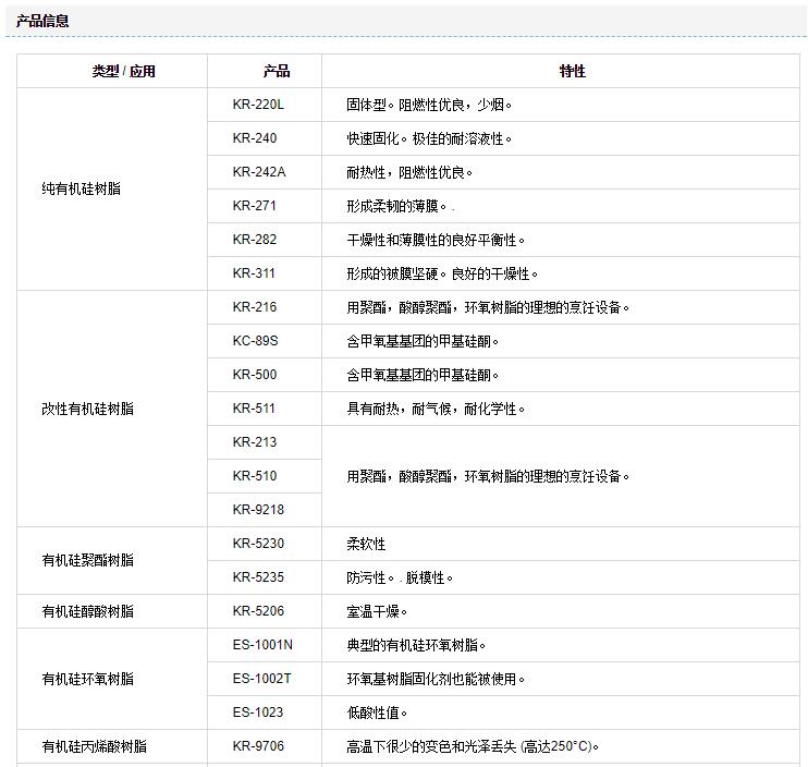 信越有机硅树脂ES-1001N