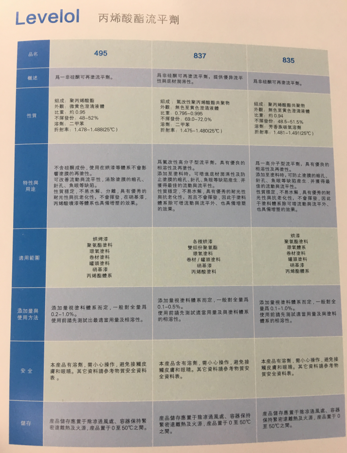 海明斯德谦丙烯酸酯流平剂835