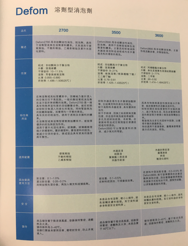 海明斯德谦溶剂型消泡剂3500