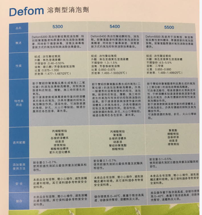 海明斯德谦溶剂型消泡剂5400