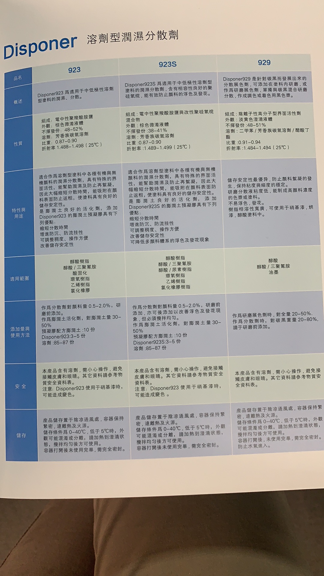 海明斯德谦溶剂型润湿分散剂 中低极性溶剂分散Disponer 923S