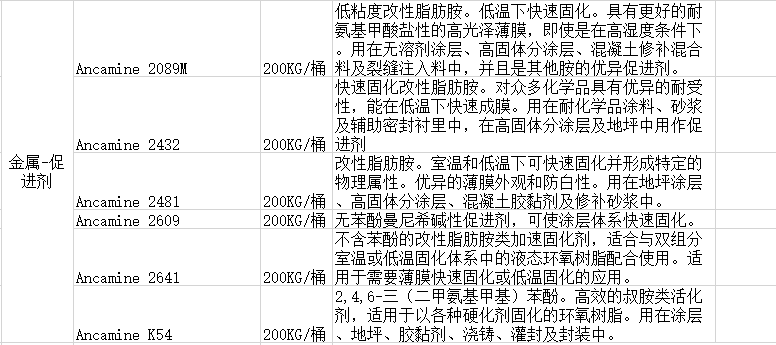 德国赢创(原空气化学)环氧固化剂Ancamine K54