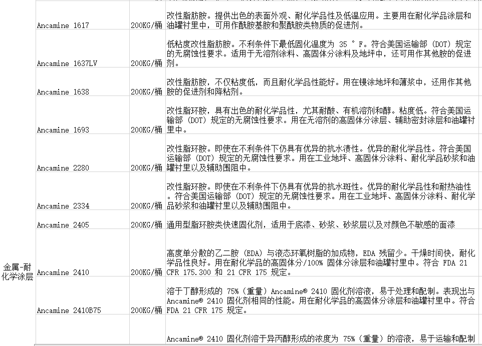 德国赢创(原空气化学)环氧固化剂Ancamine 1693