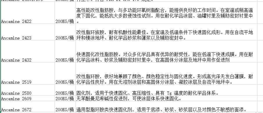 德国赢创(原空气化学)环氧固化剂Ancamine 2422