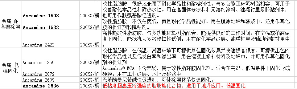 德国赢创(原空气化学)环氧固化剂Ancamine 2072