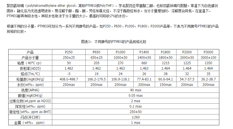 巴斯夫聚四氢呋喃醚 PTMG2000