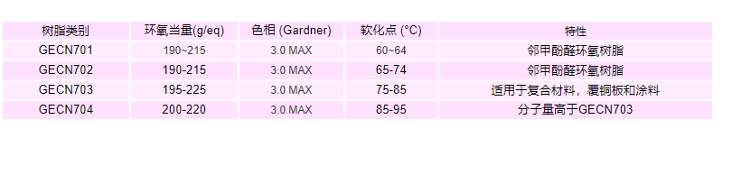 东莞宏昌环氧树脂GECN704