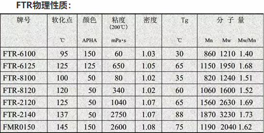 三井石油树脂FTR-8100