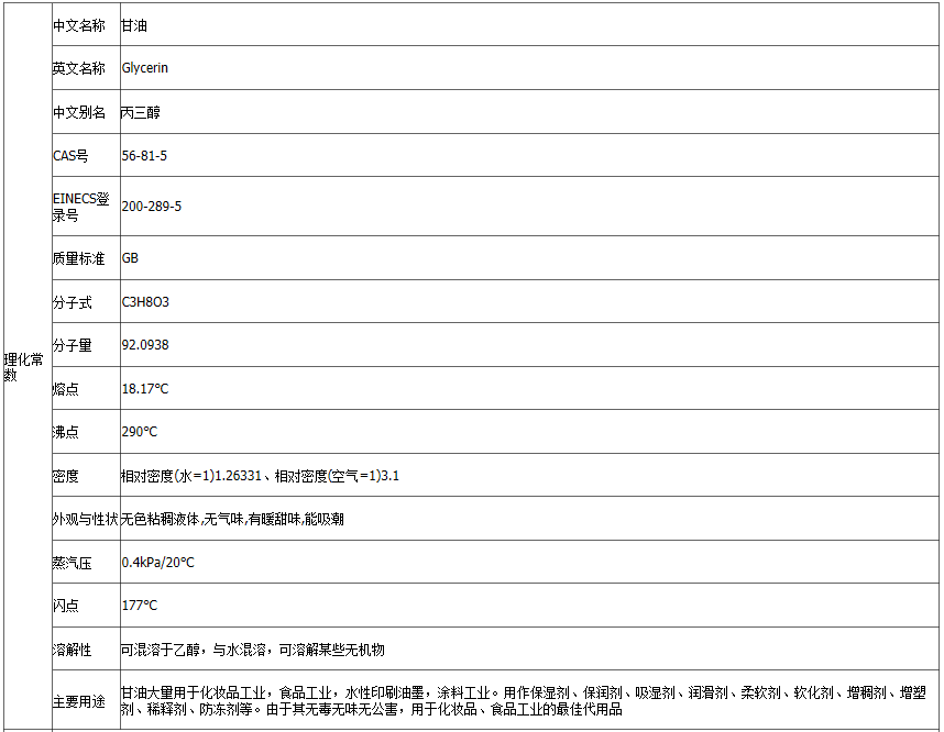 印尼春金植物水解甘油99.7%