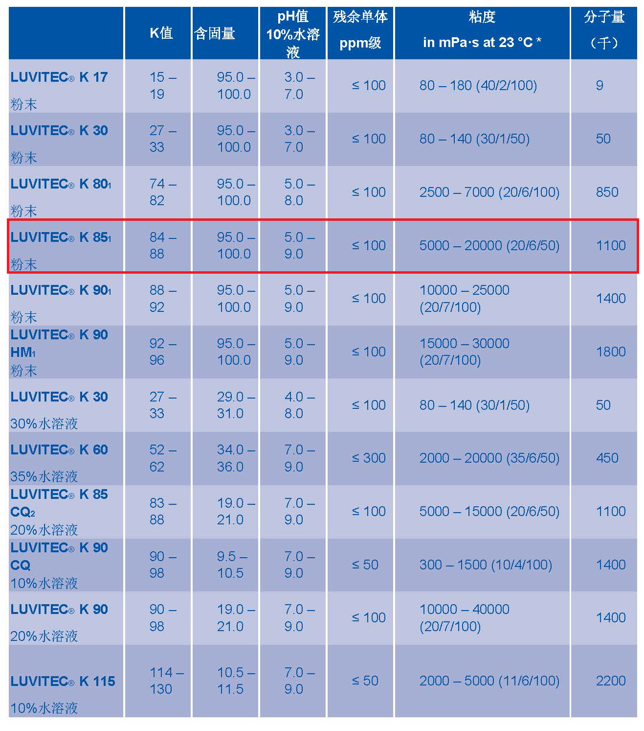 巴斯夫pvp聚乙烯吡咯烷酮 Luvitec k85