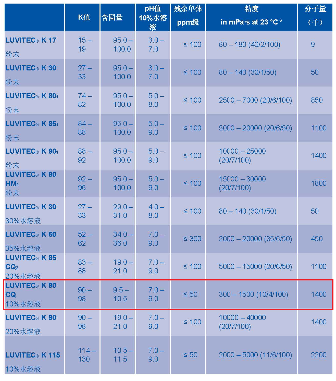 巴斯夫pvp聚乙烯吡咯烷酮 Luvitec k90 10% 水溶液