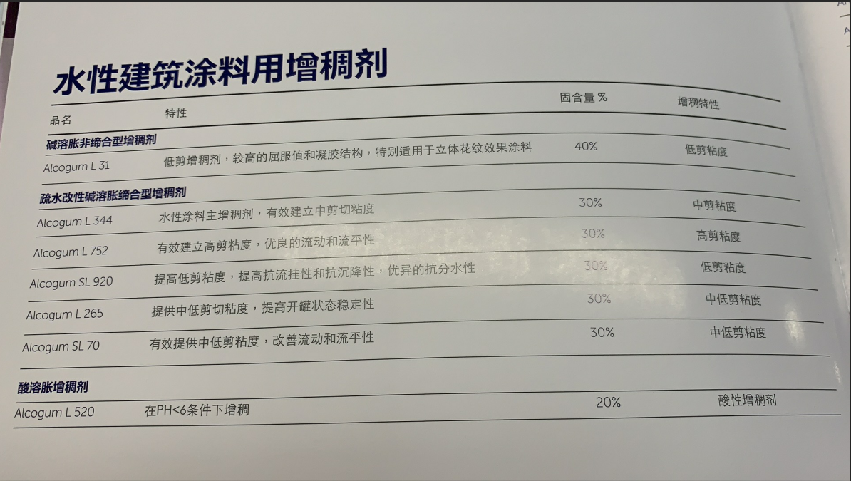 Akzonobel建筑涂料增稠剂 L 520