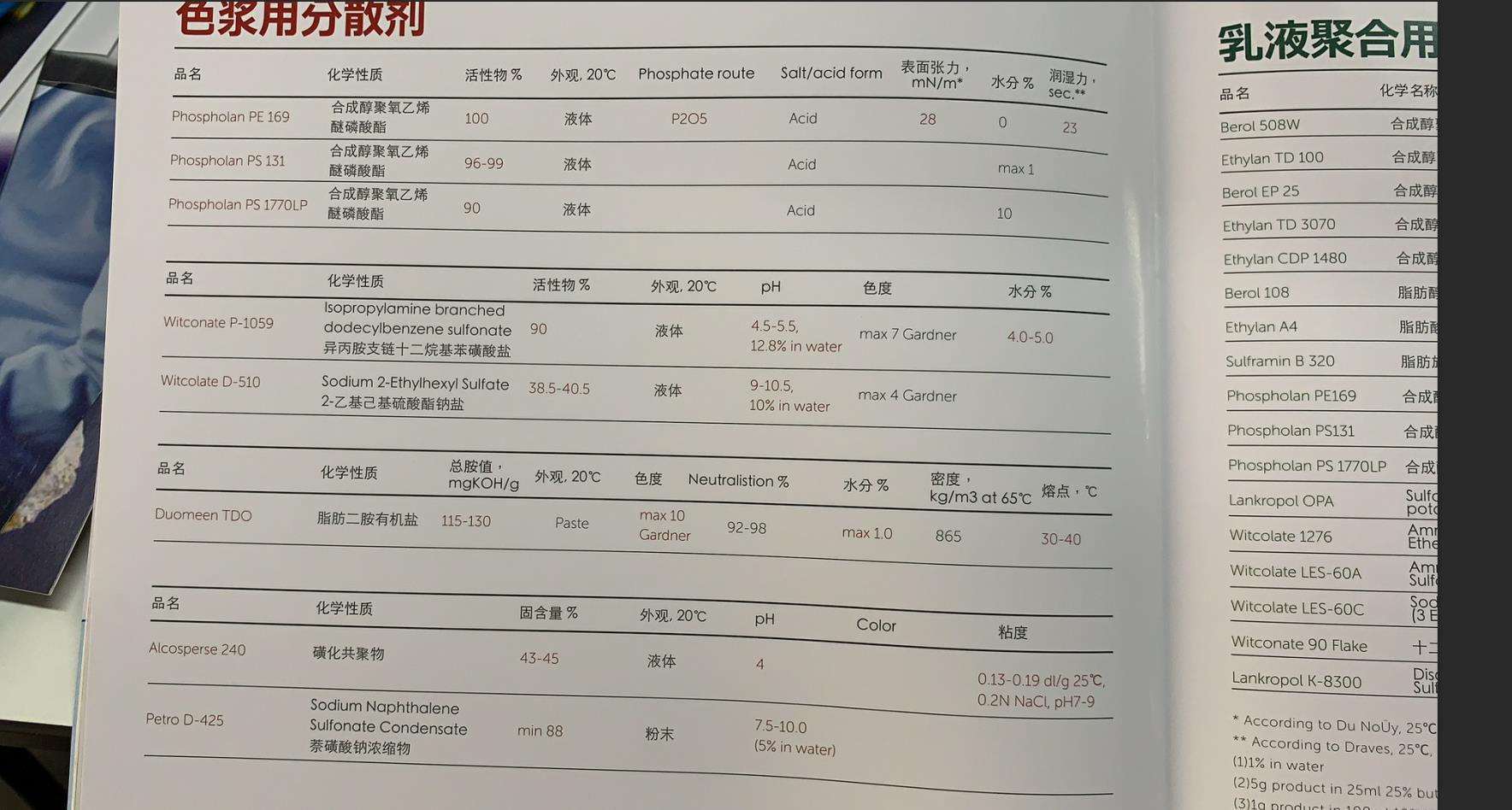Akzonobel色浆用分散剂 D-510