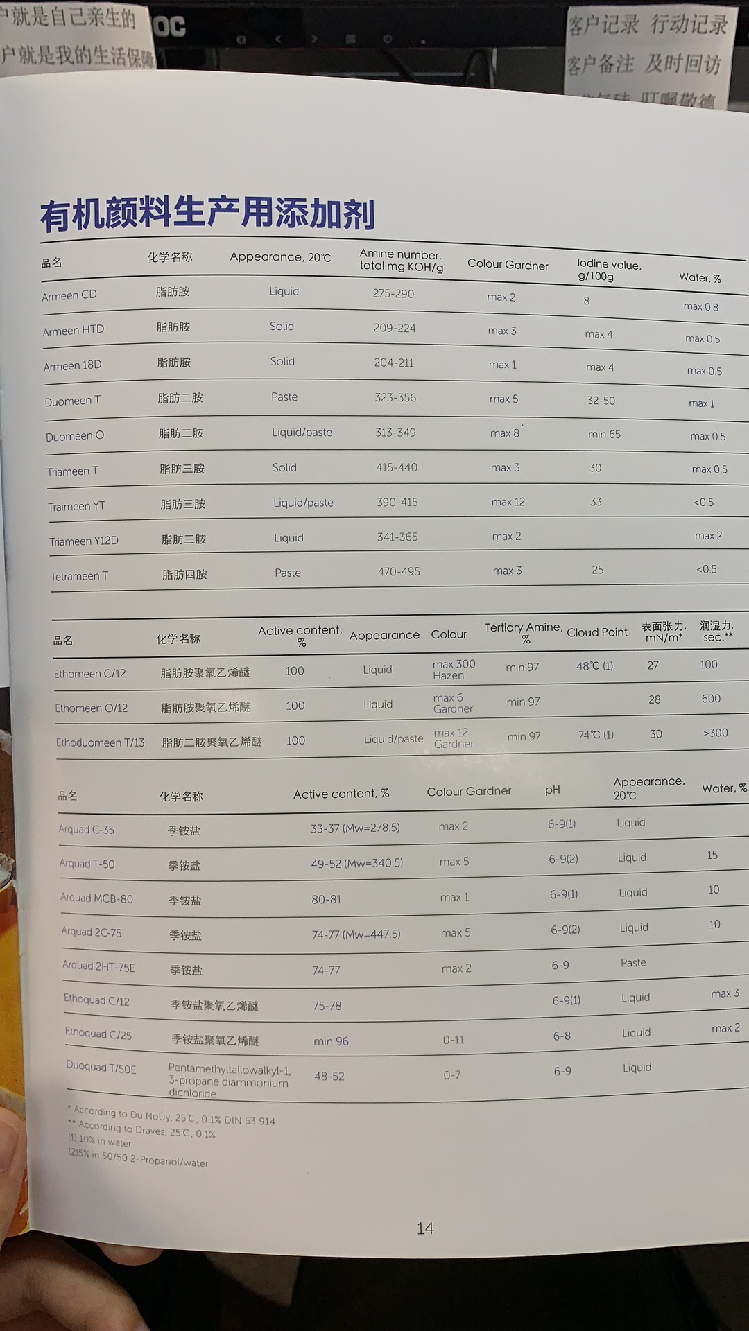 Akzonobel有机颜料生产用添加剂C 12