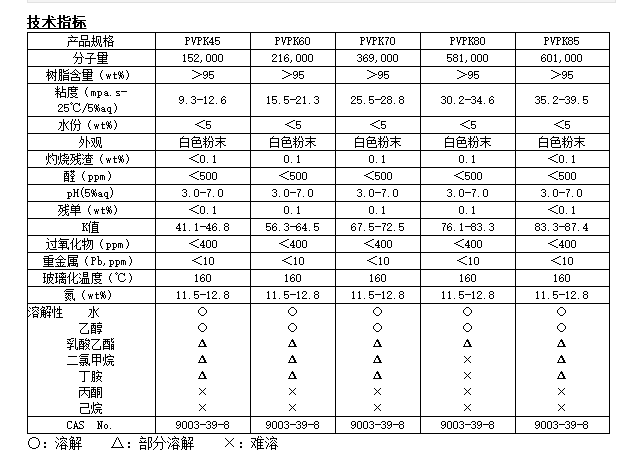 Gobekie 攻碧克 PVPK90