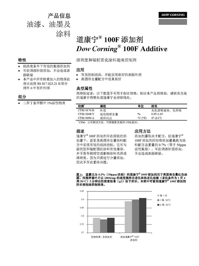 道康宁消泡剂100F