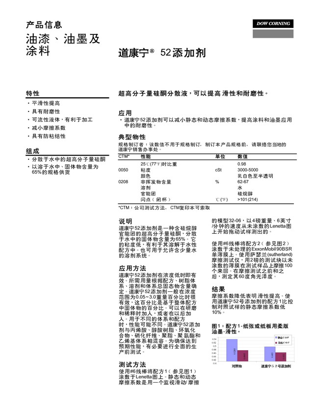 抗磨耐刮爽滑剂DC-52