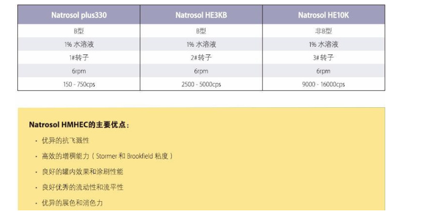 美国亚什兰纤维素Natrosol plus330 疏水改性羟乙基Ashland HMHEC