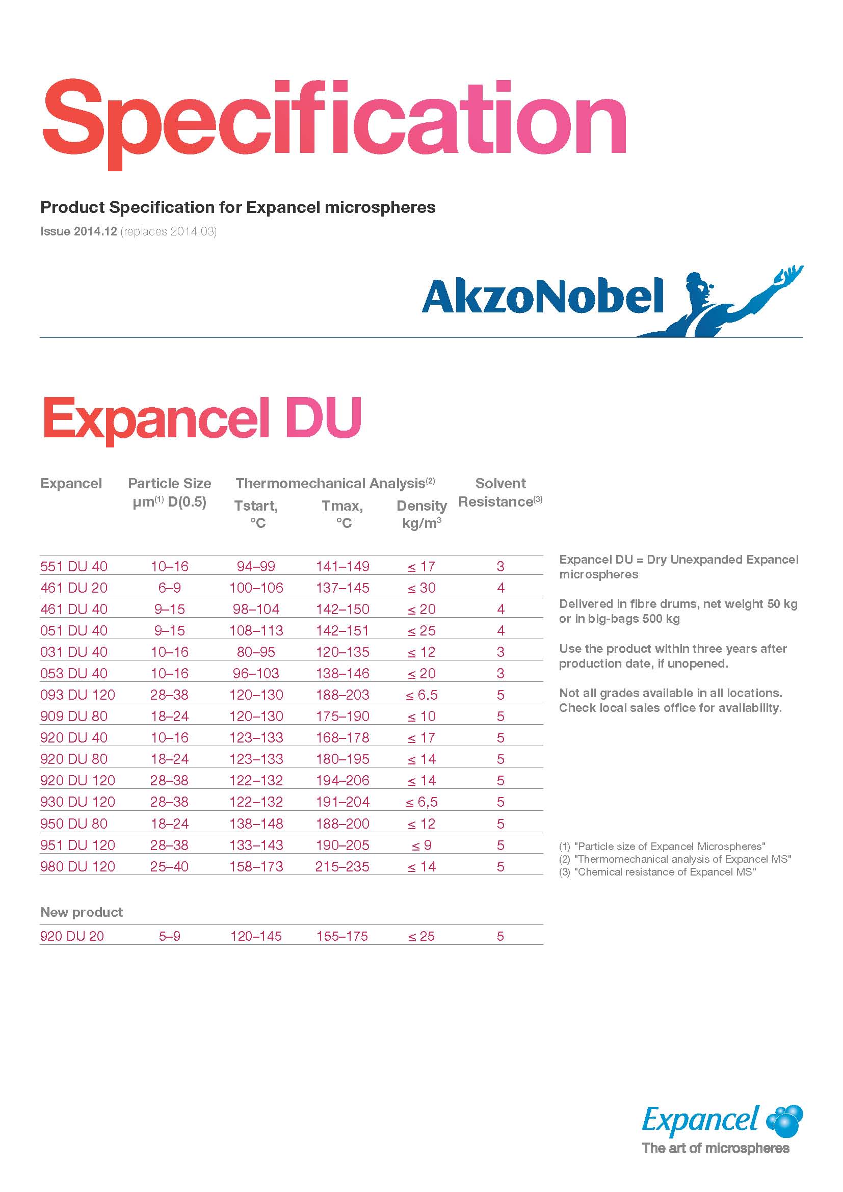 EXPANCEL发泡粉920DU20