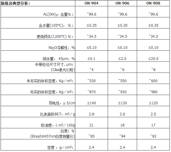美国雅宝阻燃剂MARTINAL ON-908 合成材料