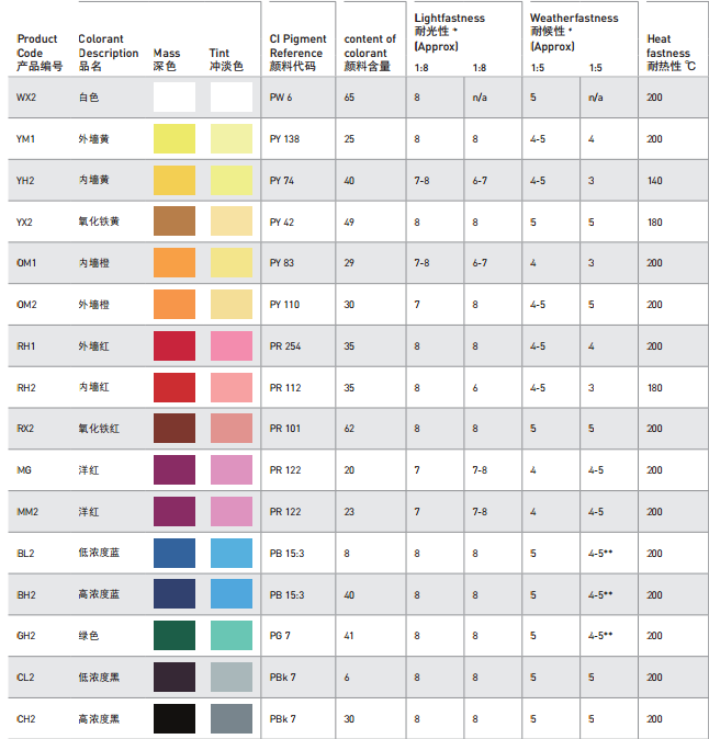 美晨色浆内墙红RH2