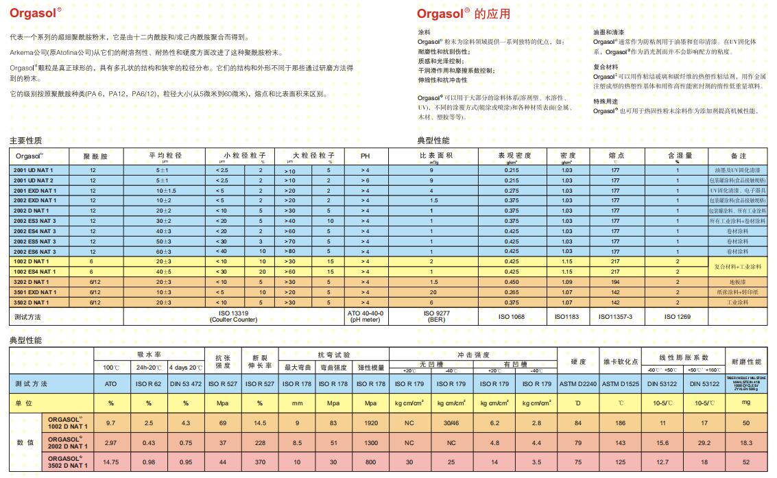 阿科玛 2002 EXD NAT 1聚酰胺粉末 水油通用，耐摩擦，耐划伤，抗冲击，