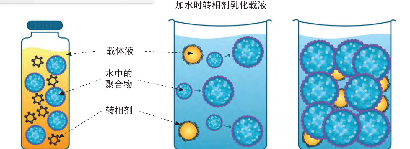 水性流变修饰剂 液体分散聚合物ViscOptima SE