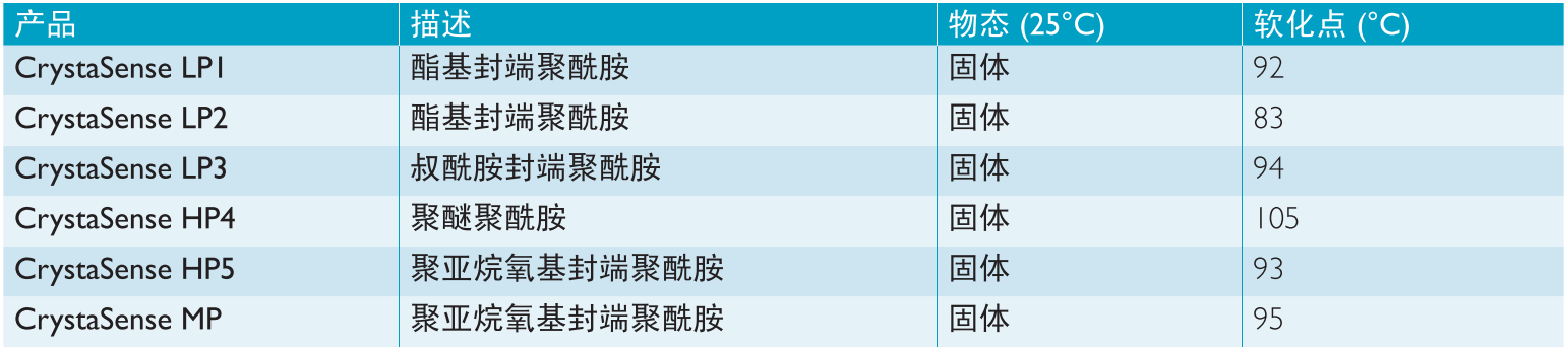 特殊聚合物胶凝剂CrystaSenseHP5