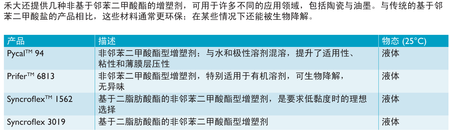 禾大增塑剂Pycal 94