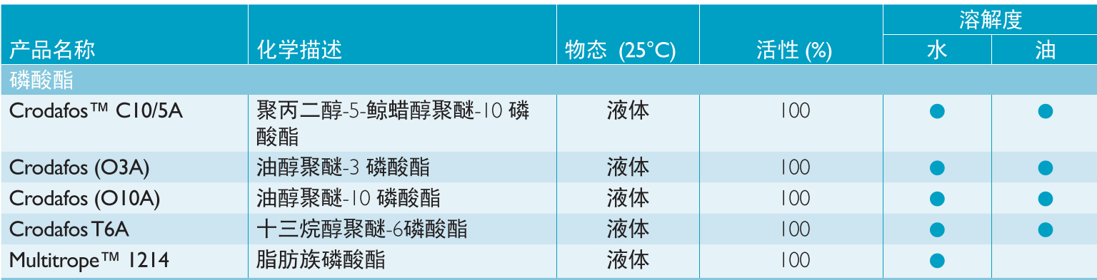 禾大缓蚀剂Crodasinic MS30